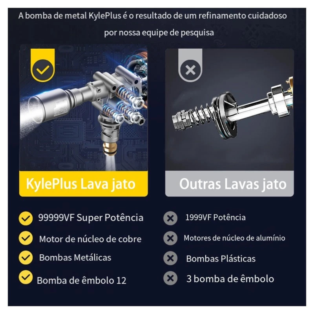 Lavadora de Alta Pressão Sem Fio Portátil Recarregável